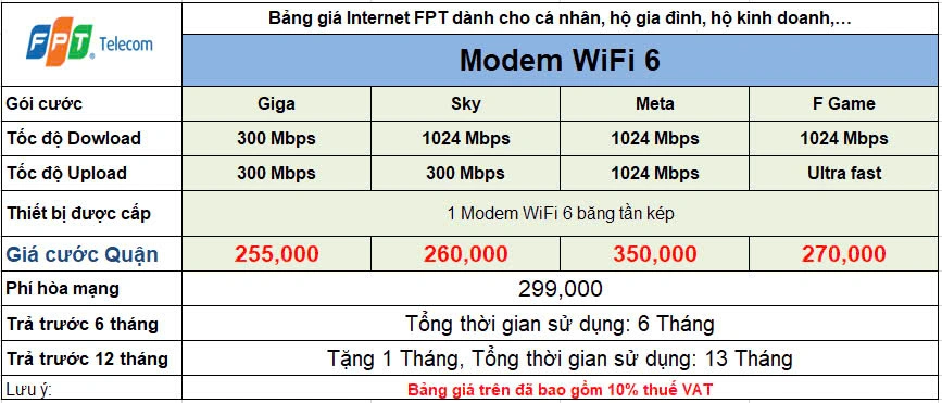Văn phòng giao dịch FPT Quận Nam Từ Liêm hỗ trợ đăng ký lắp mạng FPT, Internet cáp quang và truyền hình FPT tại Hà Nội.
