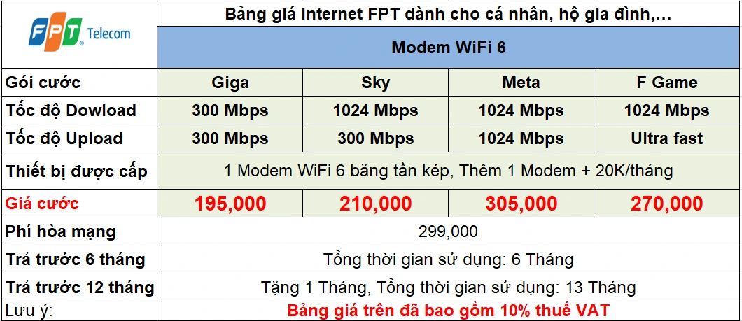 Bảng Giá Cước Mạng FPT, liên tục cập nhật, nhiều chương trình khuyến mại