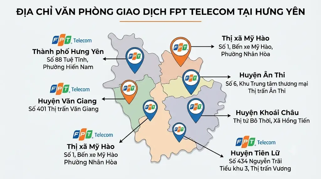 Lắp mạng FPT Hưng Yên tốc độ cao, WiFi 6 miễn phí, đăng ký Internet cáp quang và truyền hình FPT tại Hưng Yên.
